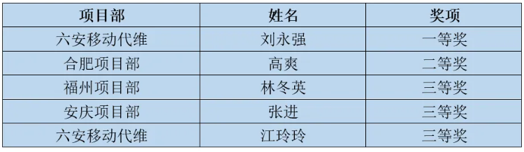 jbo竞博官方网站|jbo竞博（中国）欣网|欣网通信